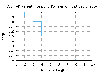 wbu3-us/as_path_length_ccdf.html