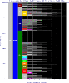 wlg-nz/as_dispersion_by_as.html