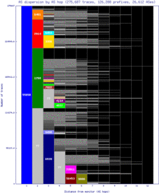 wlg-nz/as_dispersion_by_as_v6.html