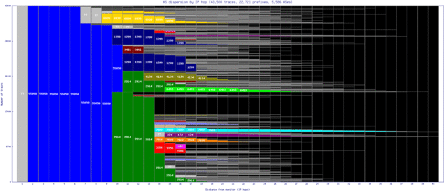 wlg-nz/as_dispersion_by_ip.html