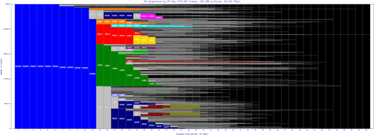 wlg-nz/as_dispersion_by_ip_v6.html