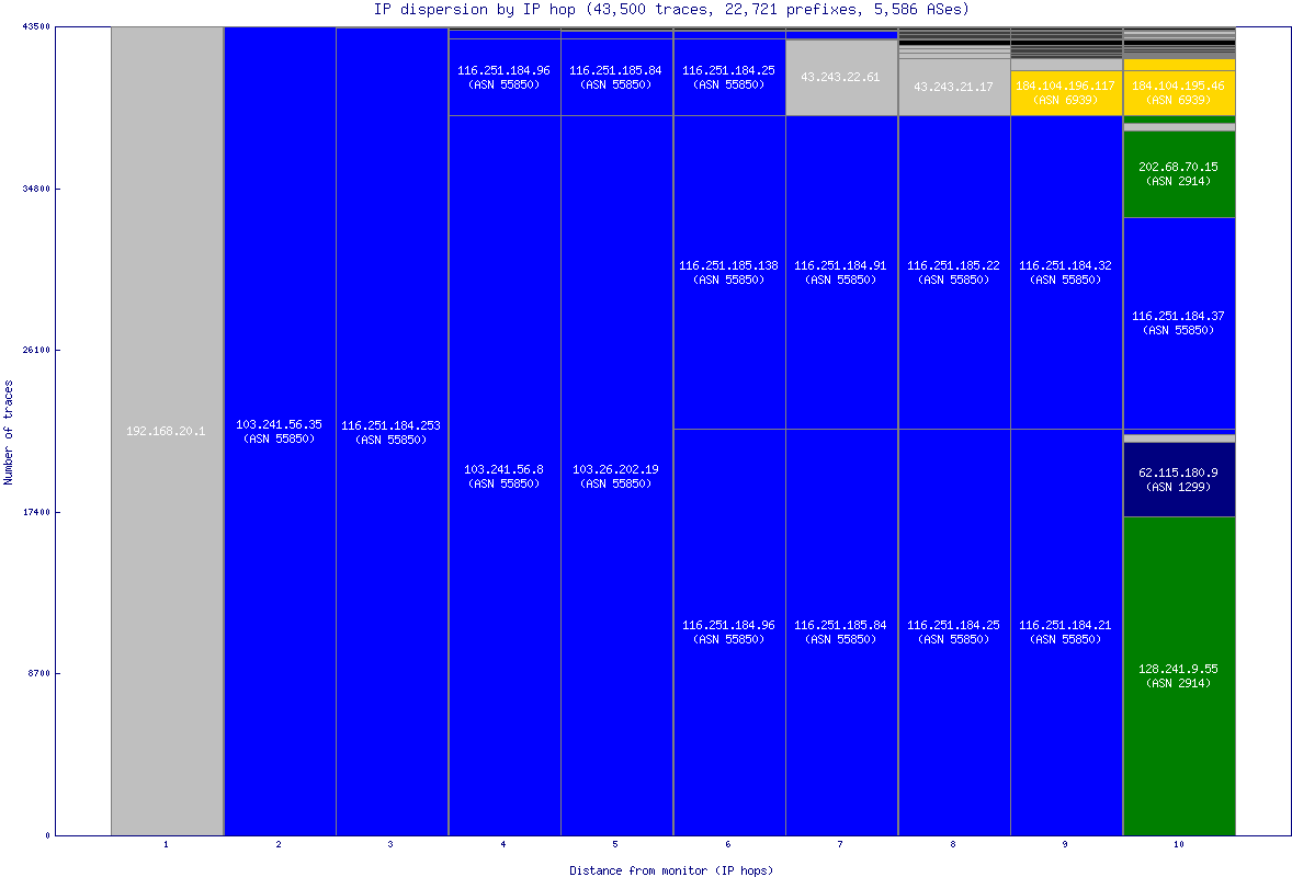 ip_dispersion.gif