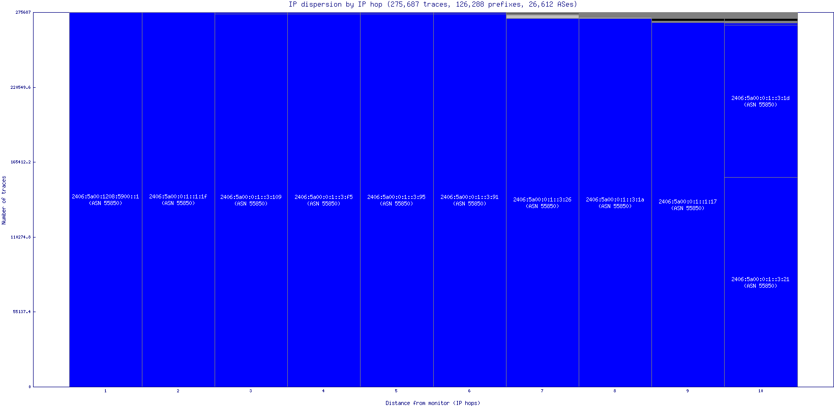 ip_dispersion_v6.gif