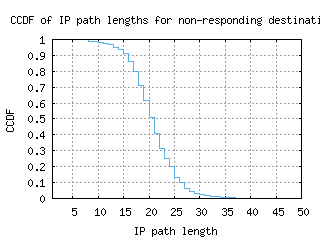 wlg-nz/nonresp_path_length_ccdf_v6.html