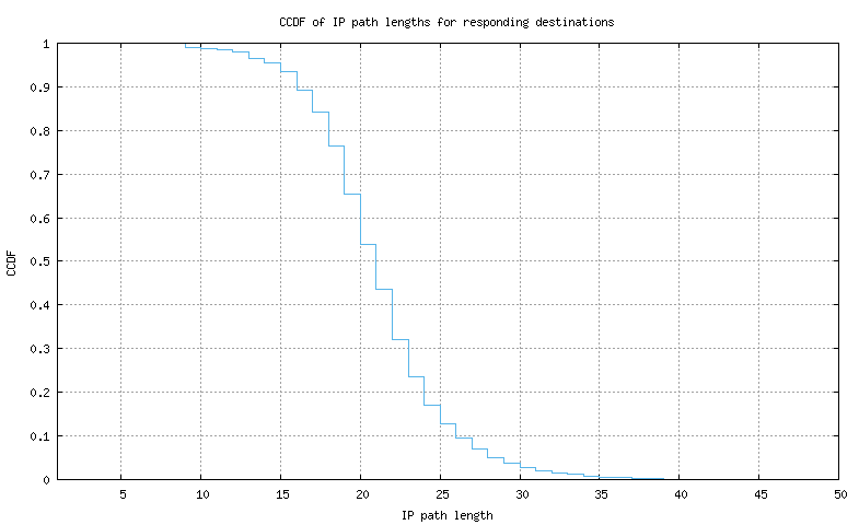 resp_path_length_ccdf_v6.png