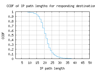 wlg-nz/resp_path_length_ccdf_v6.html