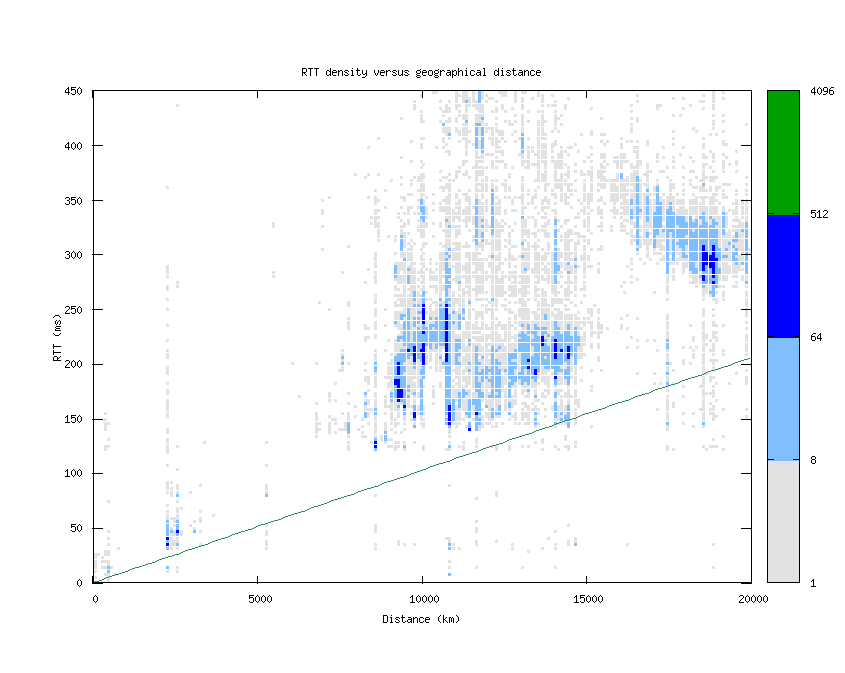 rtt_vs_distance.png