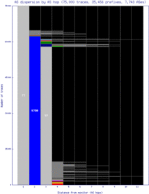 wlg2-nz/as_dispersion_by_as.html