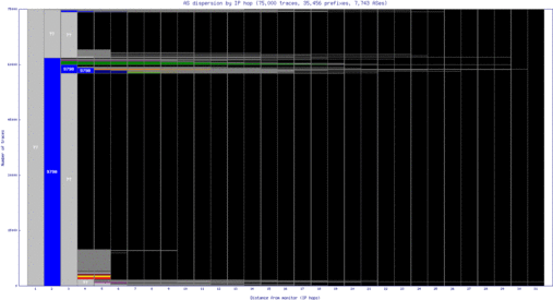 wlg2-nz/as_dispersion_by_ip.html