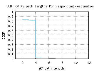 wlg2-nz/as_path_length_ccdf.html