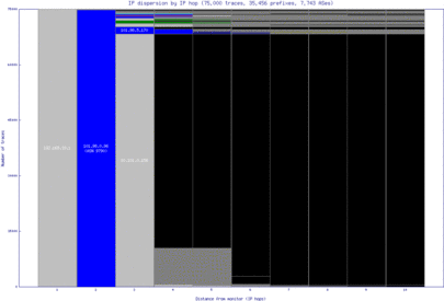 wlg2-nz/ip_dispersion.html