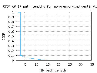 wlg2-nz/nonresp_path_length_ccdf.html