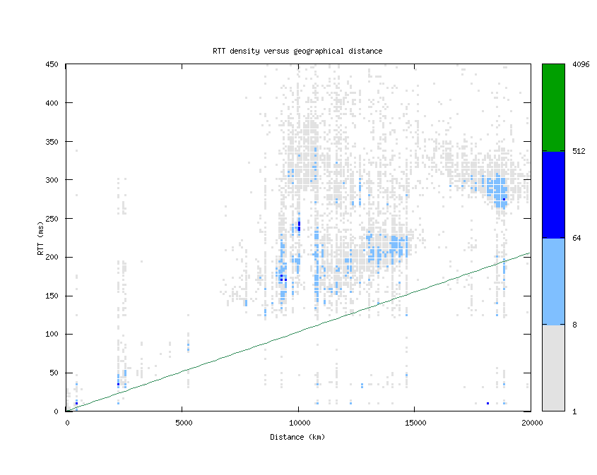 rtt_vs_distance.png