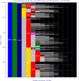 wlg3-nz/as_dispersion_by_as_v6.html