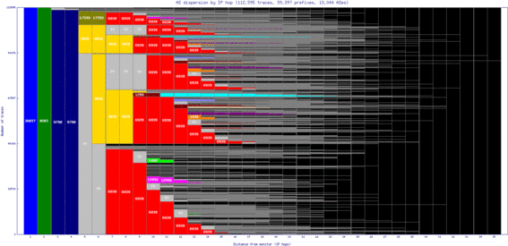 wlg3-nz/as_dispersion_by_ip_v6.html