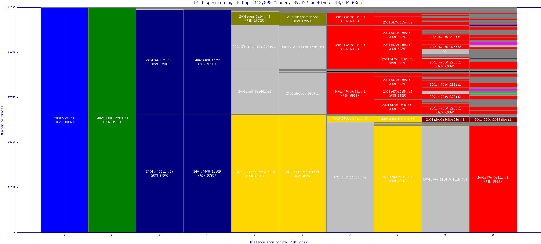 ip_dispersion_v6.gif