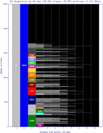 wvi2-us/as_dispersion_by_as.html