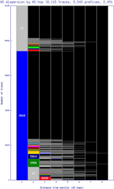 wvi2-us/as_dispersion_by_as_v6.html