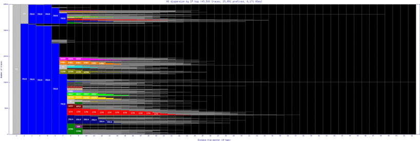 wvi2-us/as_dispersion_by_ip.html