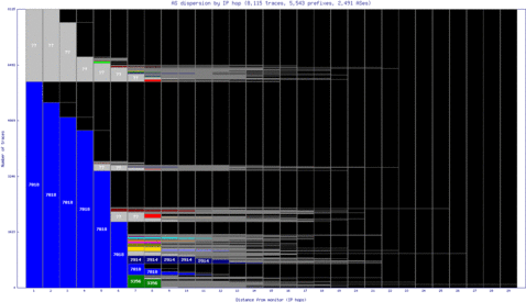 wvi2-us/as_dispersion_by_ip_v6.html