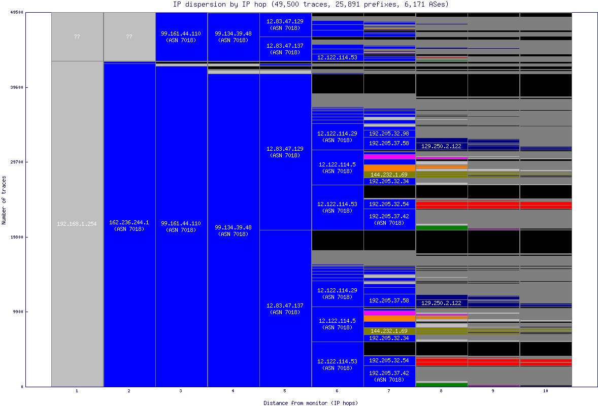 ip_dispersion.gif