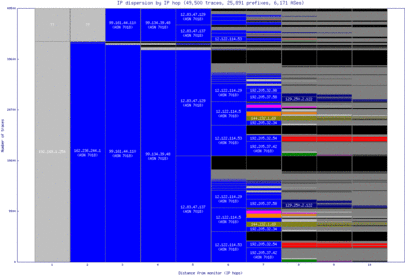 wvi2-us/ip_dispersion.html