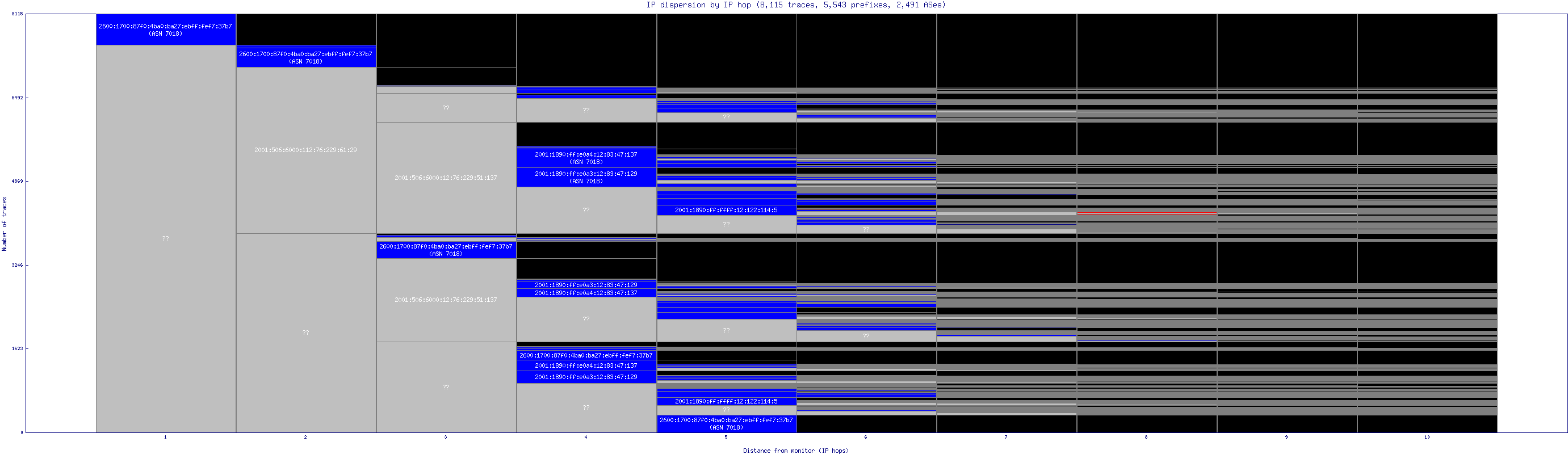 ip_dispersion_v6.gif