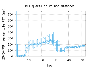 wvi2-us/med_rtt_per_hop.html