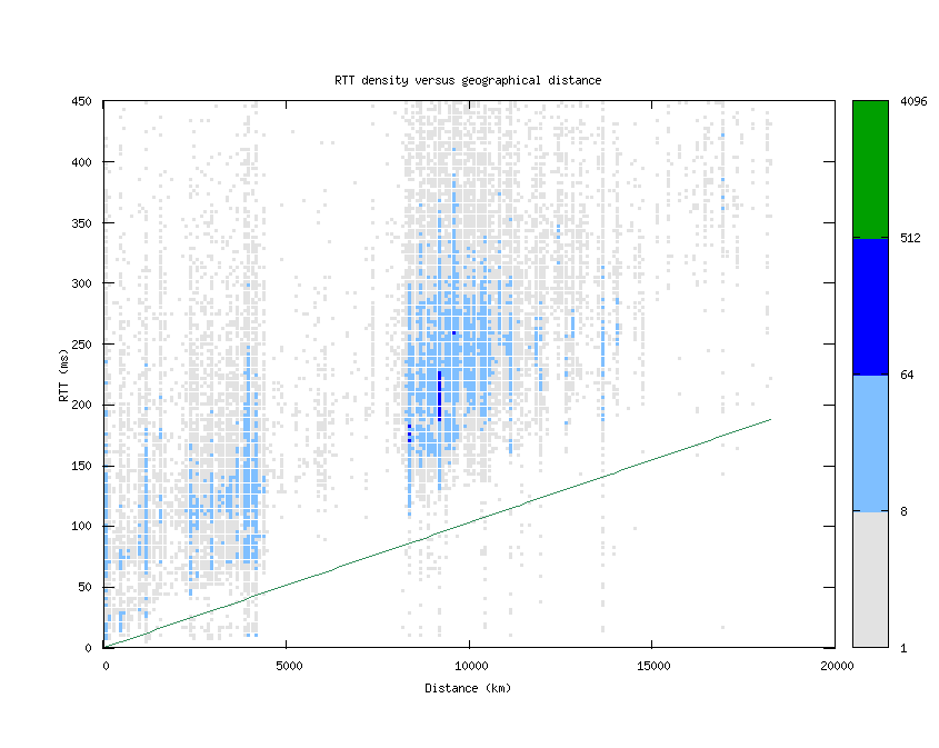 rtt_vs_distance.png