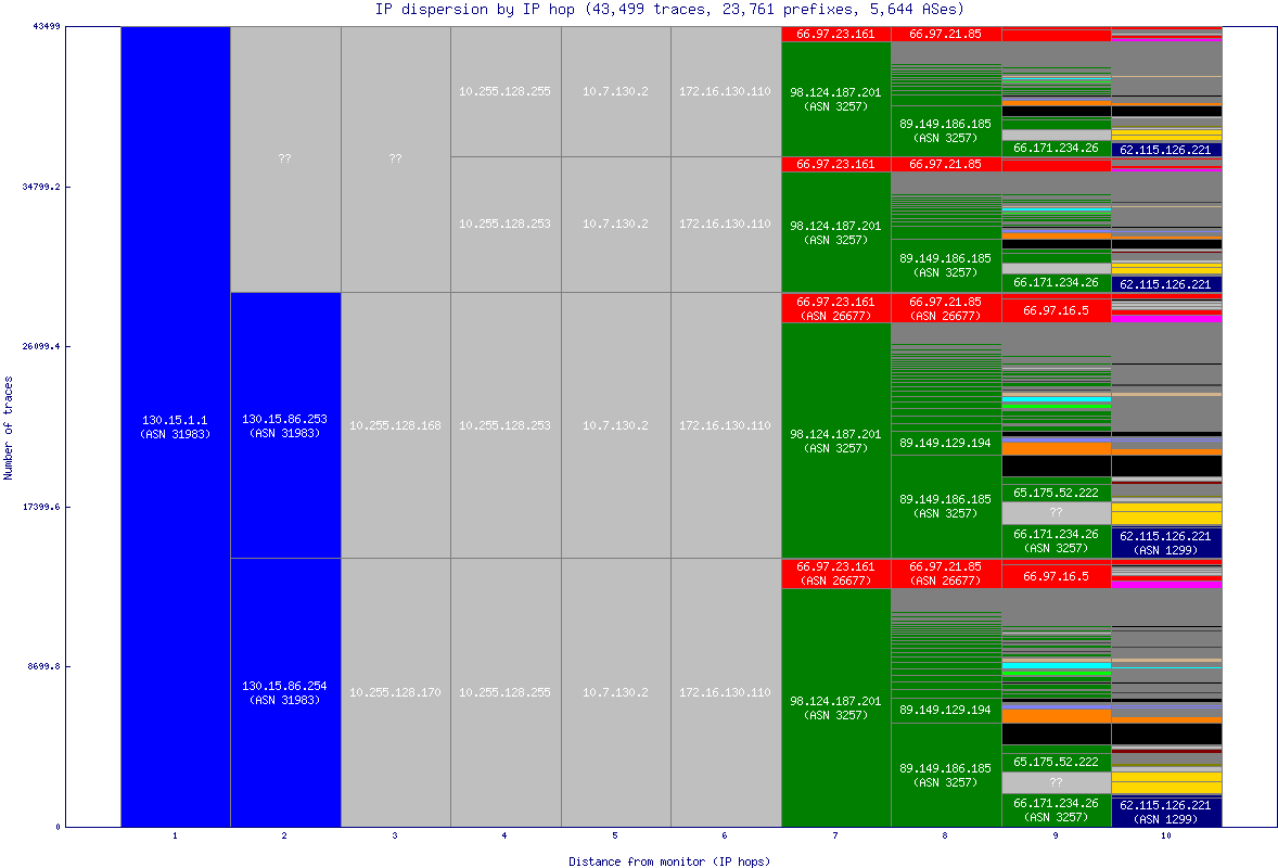 ip_dispersion.gif