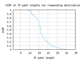 ygk-ca/resp_path_length_ccdf.html