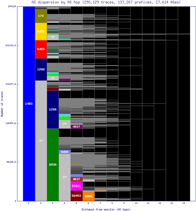 as_dispersion_by_as_v6.gif