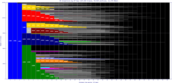 yhu-ca/as_dispersion_by_ip.html