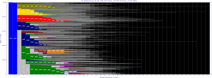 yhu-ca/as_dispersion_by_ip_v6.html