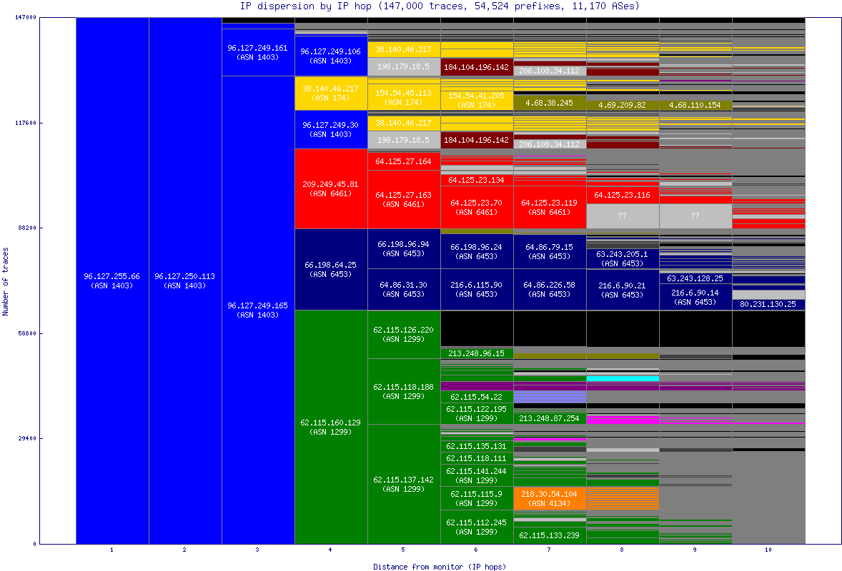 ip_dispersion.gif