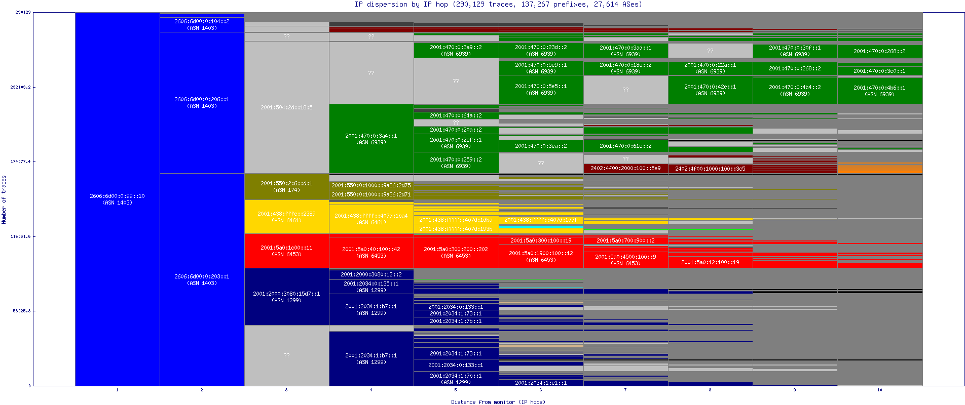 ip_dispersion_v6.gif