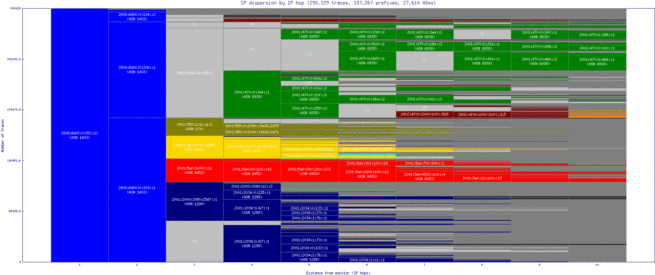 yhu-ca/ip_dispersion_v6.html