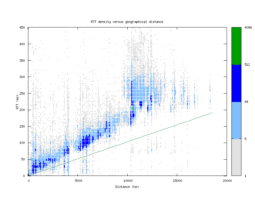 rtt_vs_distance.png