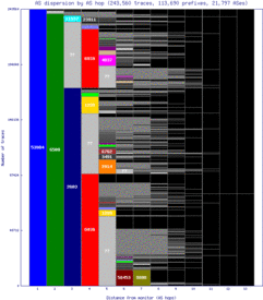 yto-ca/as_dispersion_by_as_v6.html