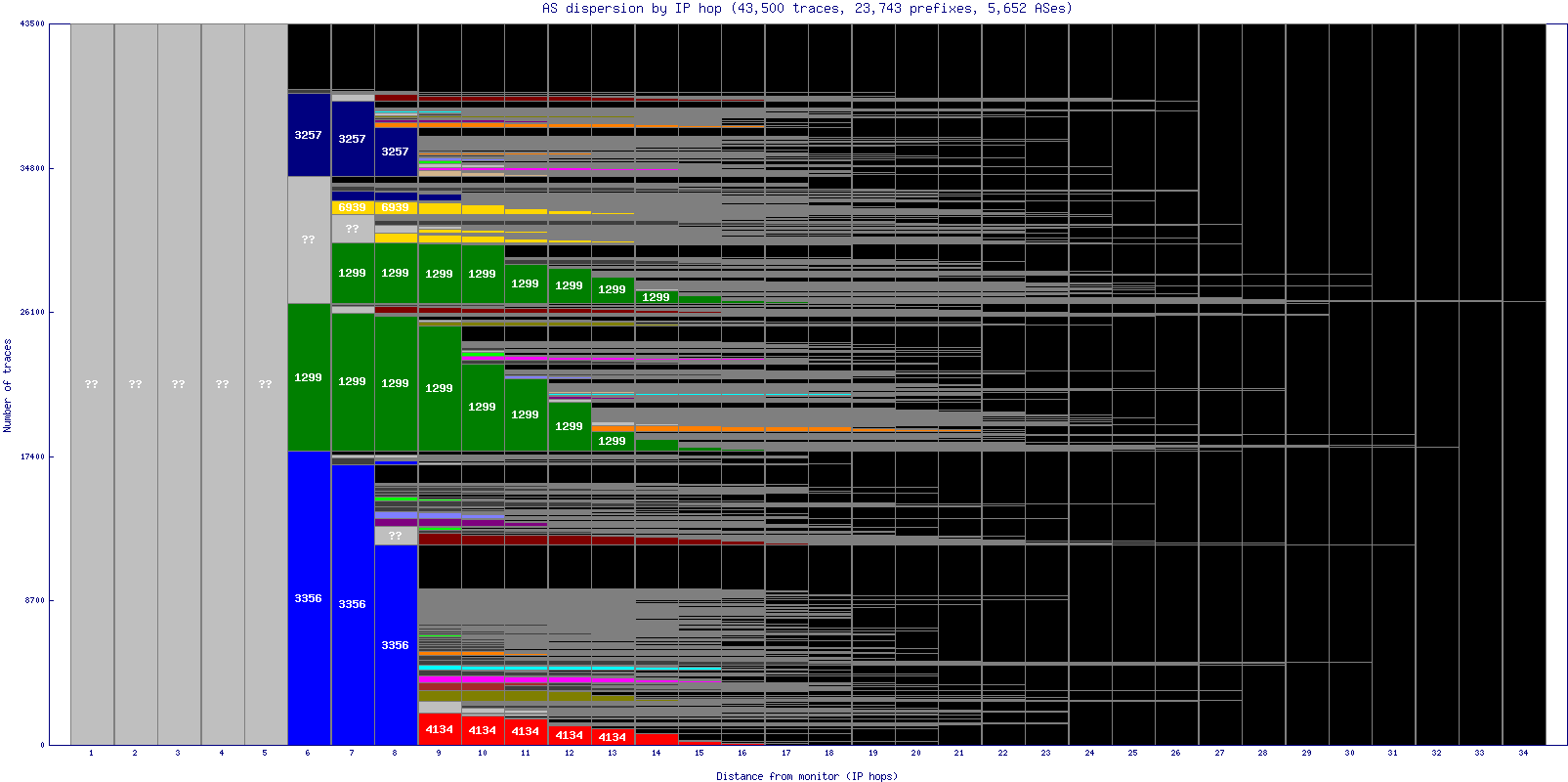 as_dispersion_by_ip.gif