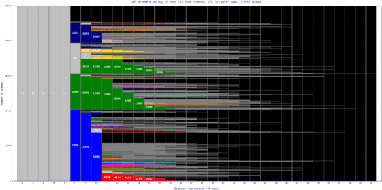 yto-ca/as_dispersion_by_ip.html