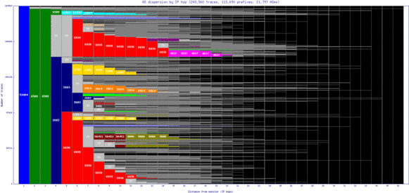 yto-ca/as_dispersion_by_ip_v6.html