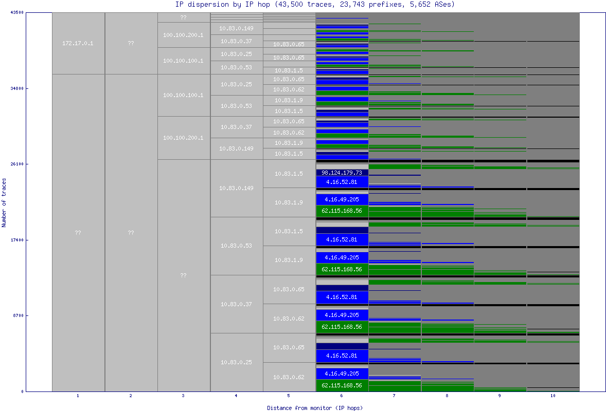 ip_dispersion.gif