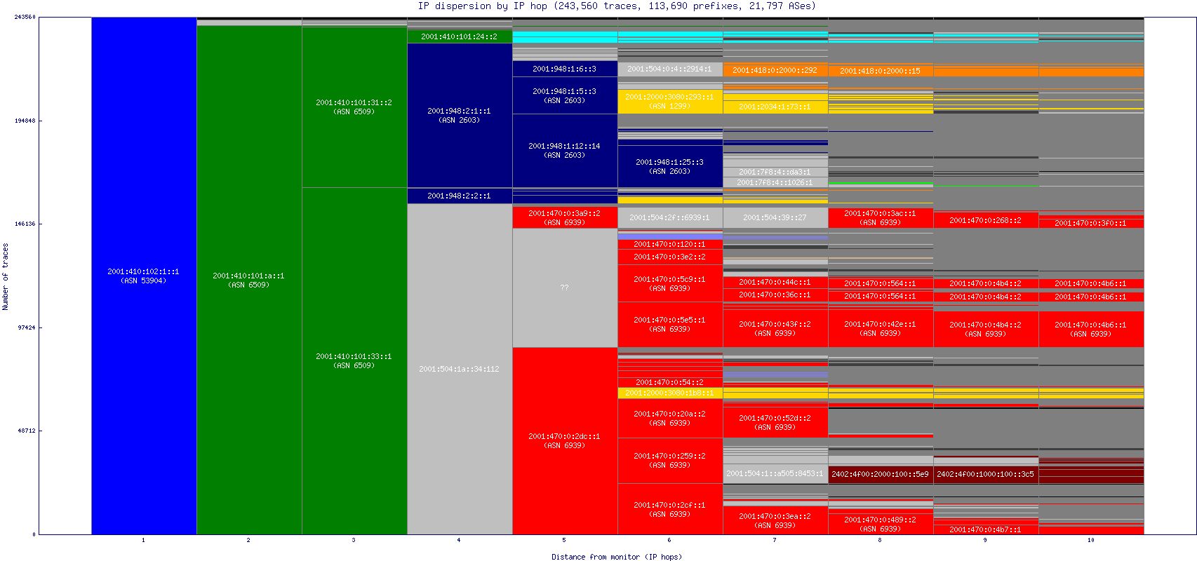 ip_dispersion_v6.gif