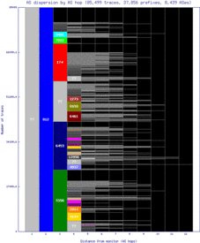 ytz-ca/as_dispersion_by_as.html