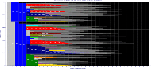 ytz-ca/as_dispersion_by_ip.html