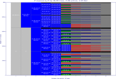 ytz-ca/ip_dispersion.html