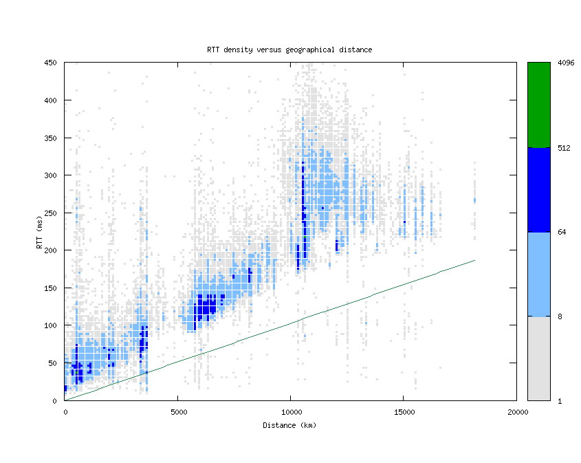 rtt_vs_distance.png