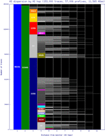 yul2-ca/as_dispersion_by_as.html