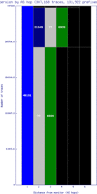 yul2-ca/as_dispersion_by_as_v6.html